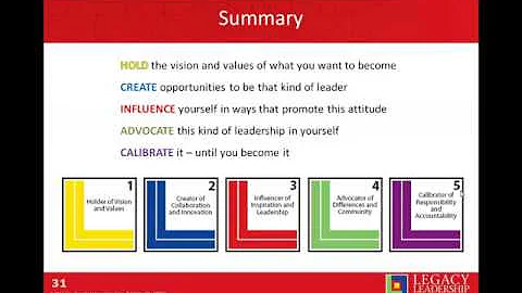 Legacy Leadership  Growing Tomorrow's Leaders Today SD clip24