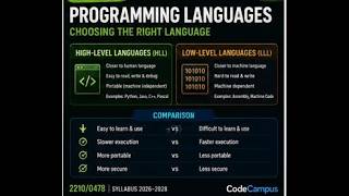 Chapter 4 - Software - Video 4