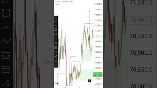 Real account + $5000 Funding Challenge – Day 4 update |@niteshtrivenitaa  #trading