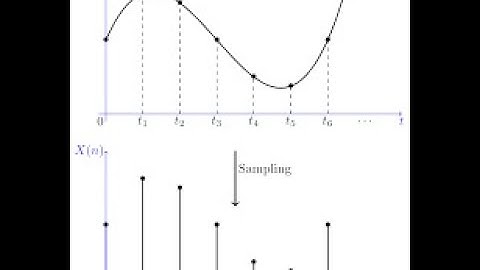 Case study on Random Processes | Probability and Random Processes | SNS Institutions