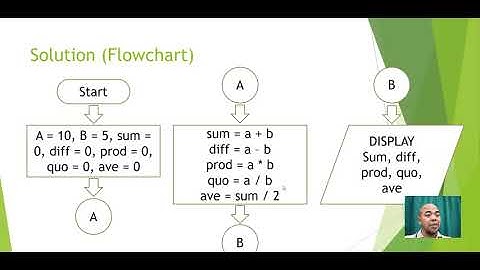 Algorithms and Flowcharts Video Tutorial Part 2