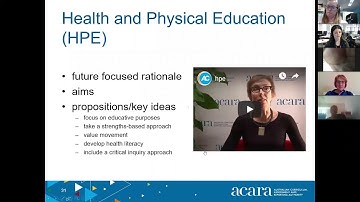 Unpacking the Australian Curriculum - Health & PE (Early Career Hub)