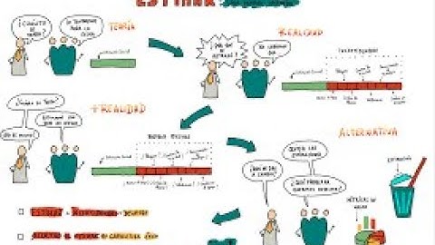 Scrum estimación agile