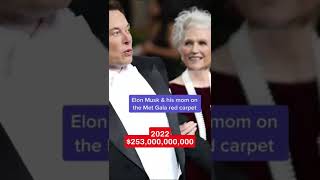 Elon Musk 1999-2022