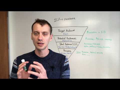 How To Research Ideal Customer Profile(ICP): Target Audience, Potential Customer, ICP, Persona