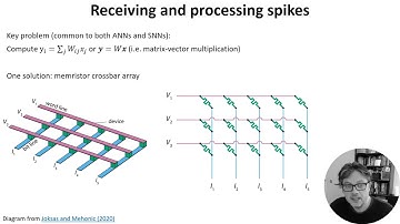 W8 V1 - Neuromorphic computing