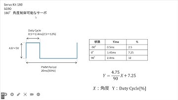 032 Servo Kit 180の使い方 M5Stack