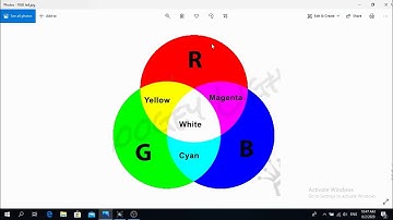 Project #3 RGB LED diode | mikroC pro for PIC tutorials