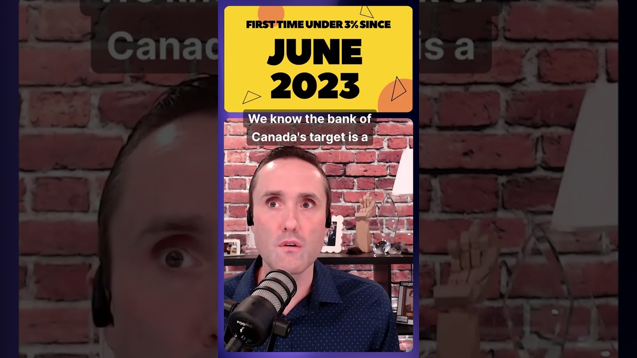 The Path is Clear for an interest rate drop. How soon Probably June