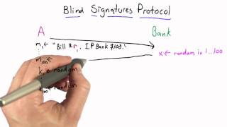 Blind Signatures Protocol - Applied Cryptography