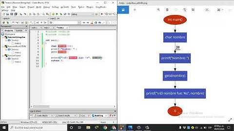 Funcion gets(cadena) en lenguaje c