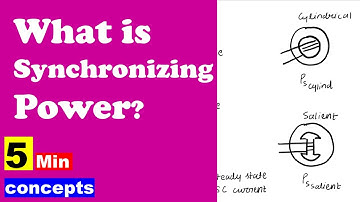 Synchronizing Power | 5 min concept