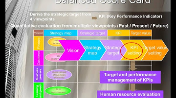 1) KPI Management using Balanced Score Cards in dbSheetClient