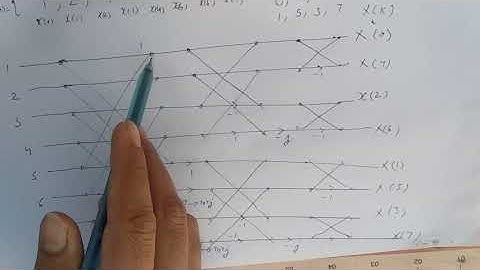 Decimation in Frequency ( DIF – FFT)