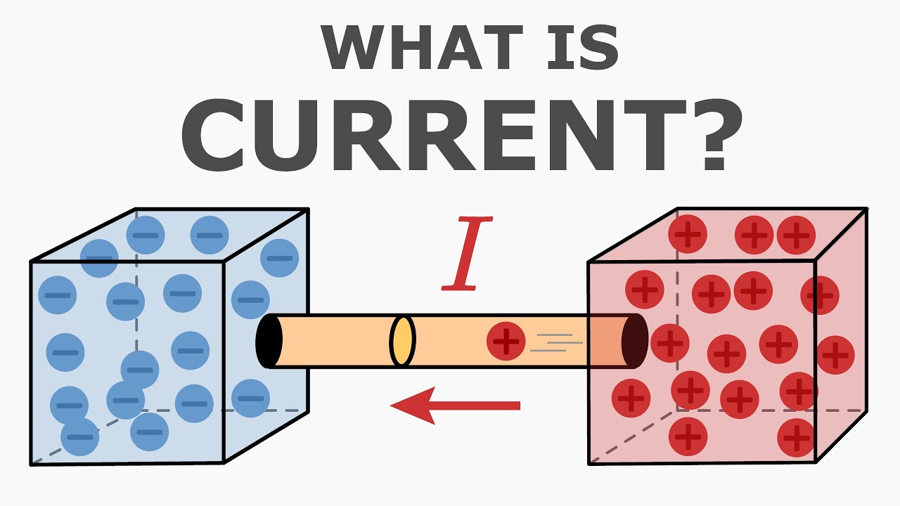 Electric Current