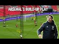 Understanding Arsenal's Build-up Play under Mikel Arteta | Tactical Analysis by Nouman