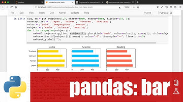 การสร้างกราฟด้วย pandas: การสร้างกราฟแท่ง (bar graph)