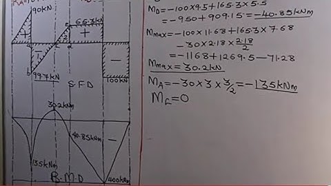 HOW TO LOCATE THE POINT OF CONTRAFLEXURE ON AN OVERHANGING BEAM.
