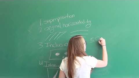 PS100 Chapter 28 Summary