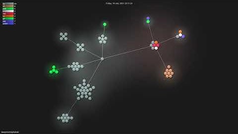 deepmind/alphafold - Grource visualisation