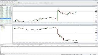 TradeWest Forex | Forex Weekly: Currency Correlation (July 5, 2013)