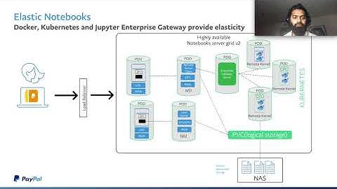 Weijun Qian- Building distributed pipelines with Jupyter Notebooks | JupyterCon 2020