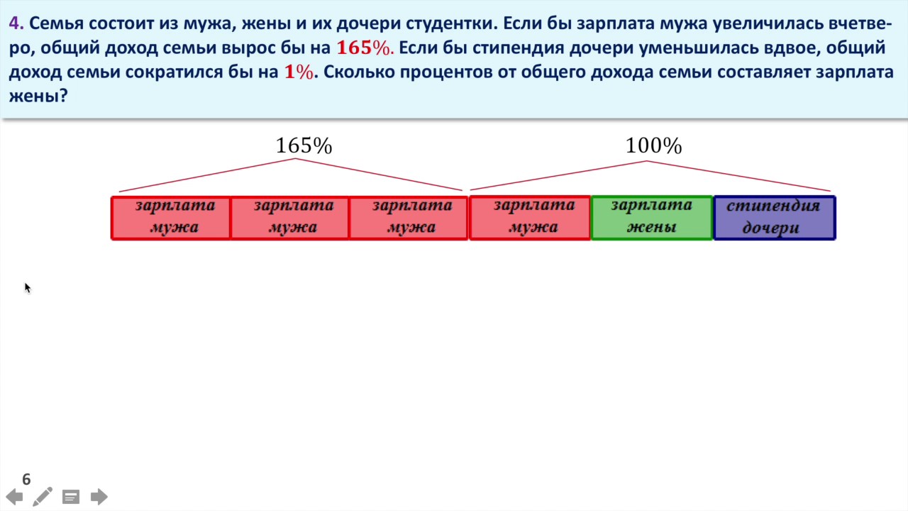 Жена получает зарплату за мужа. Семья состоит из мужа жены. Семья состоит из мужа жены и их дочери-студентки. Жена муж дочь. Задача на %. Задача про мужа и жену ЕГЭ.