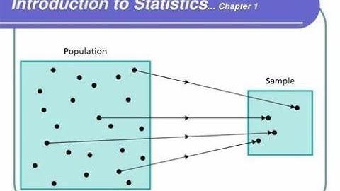 Introduction to Statistics [Part-1]