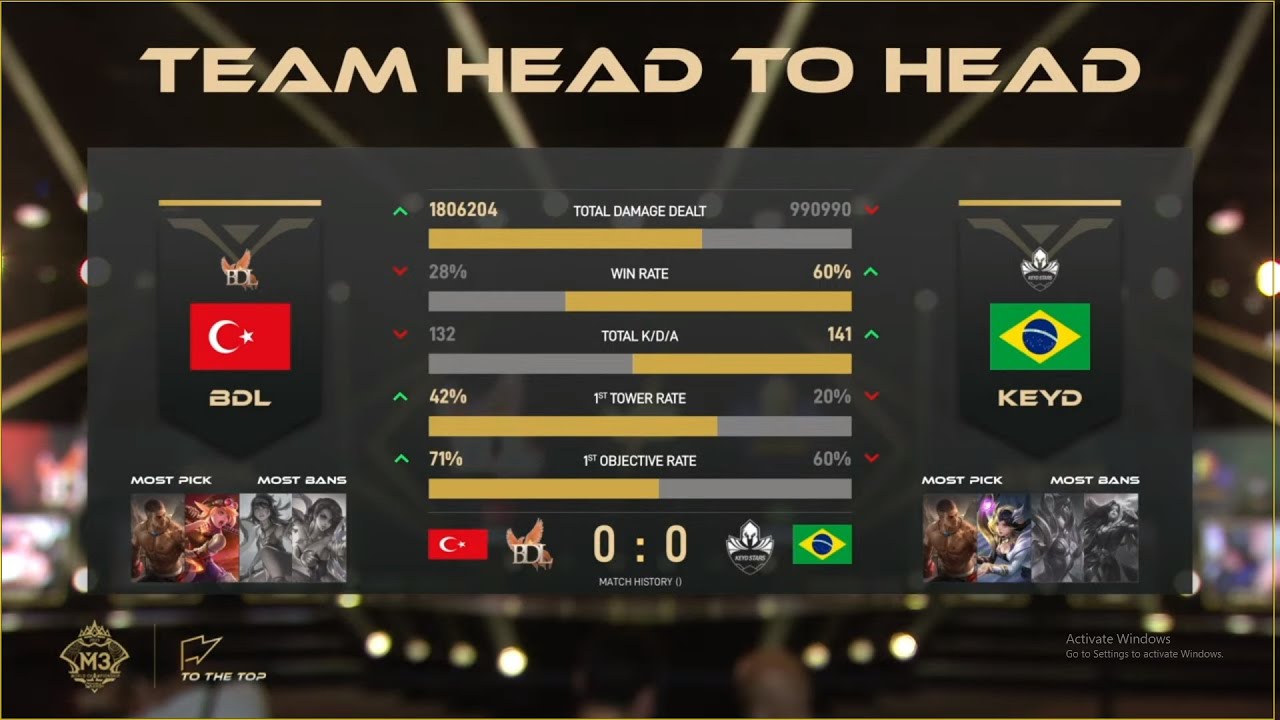 BDL VS KEYD. - Game 1 | M3 MLBB World Championship 2021