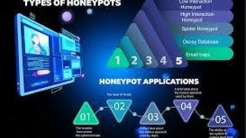 Types of honeypot|| Canary tokens|| Detecting honeypots