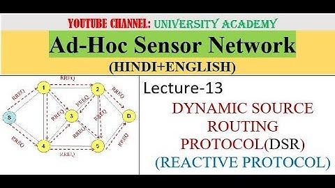 ASN L13: DYNAMIC SOURCE ROUTING PROTOCOL-DSR