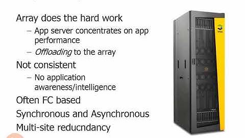 404 Array based and Application based Replication