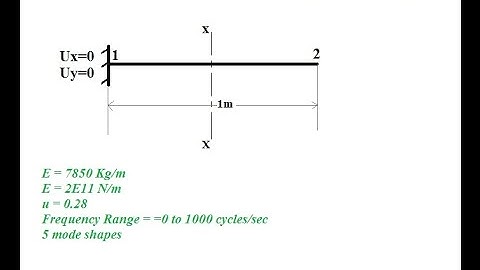 #09 - Modal Analysis Of A Cantilever Beam | Ansys 16.0 | Ansys_Tutorial