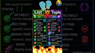 list vs tuple|Difference between a list and tuple in Python? #python #interview#shorts