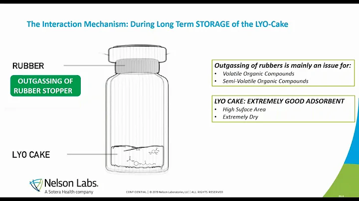 Necessity of Extractable & Leachable Qualification for Lyophilized Drug Products:Fallacies Addressed