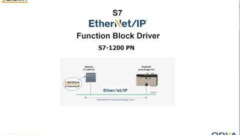 S7-1200 PN EtherNet/IP Function Block Driver - Setup communication to ControlLogix PLC.