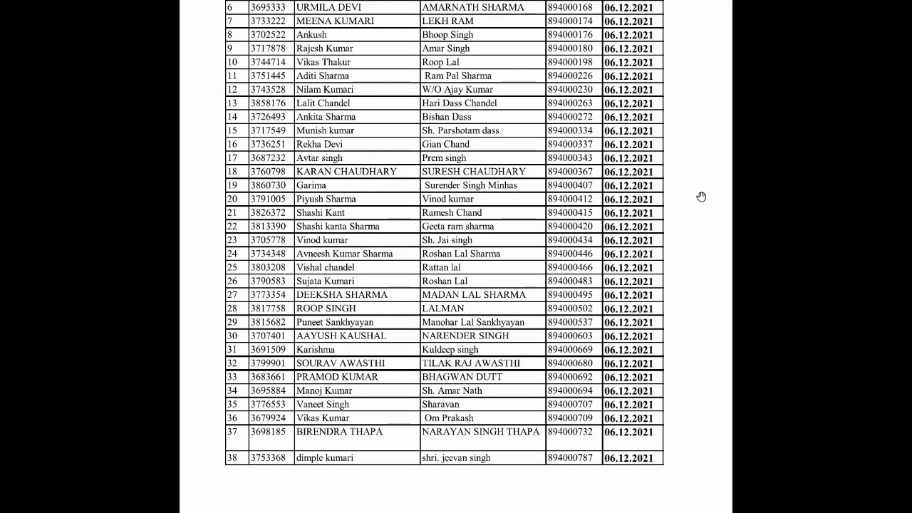 HPSSC Hamirpur | Evaluation Schedule List Released | Post Code - 894 | Check Your Detail | HP Jobs.