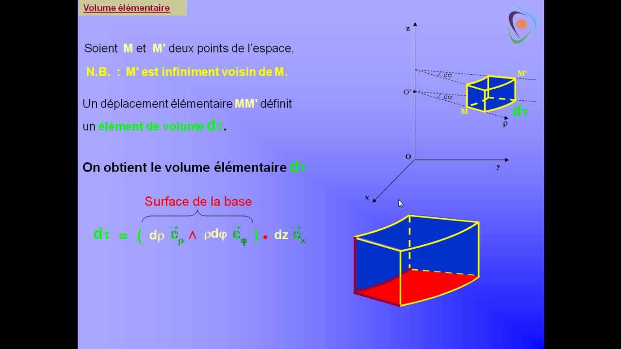 Coordonnées cylindriques Volume élémentaire YouTube