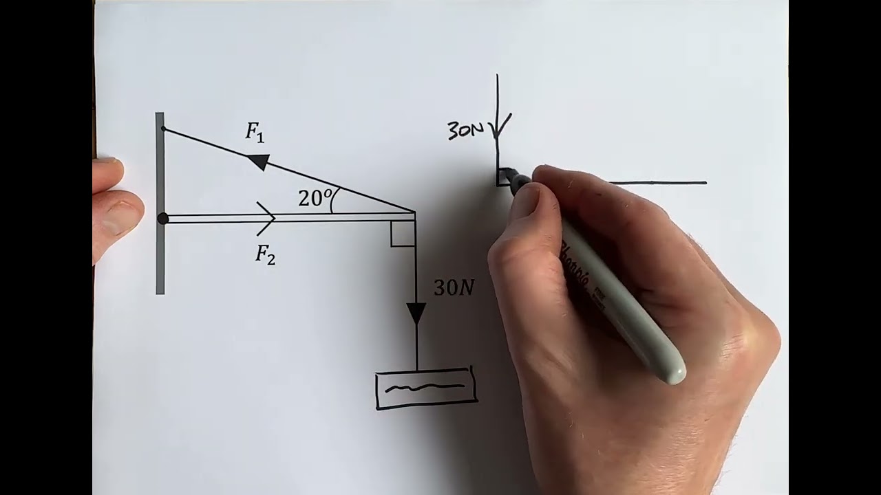 Statics problem 1 - Triangle of forces method