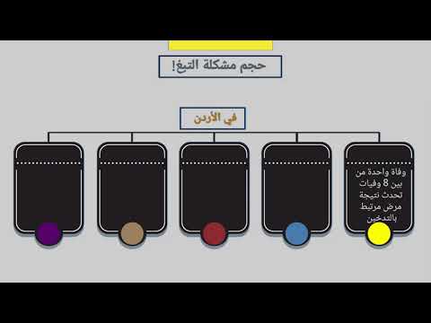 المكافحة والتوعية بمرض السرطان - التدخين: إحصائيات ومعلومات