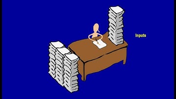 [1.a] Introduction to Operations Management