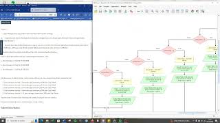 Membuat Flowchart dan pseudocode Gaji Karyawan