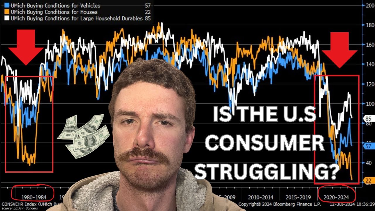 What the U.S RETAIL SALES numbers read & signs of an AFFORDABILITY CRISIS?
