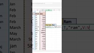 Excel me SUMIF Function Kaise Use Kare? 🔥 | Ram SalesTotal Trick