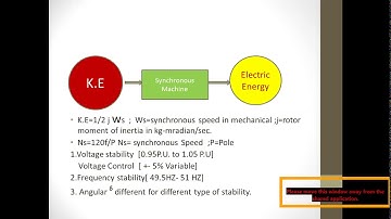 power system stability online video 1