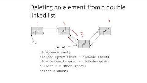Deletion in Doubly linked list C++ in urdu/hindi