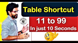 Easiest Method To Write Table of any TWO DIGIT Number | Tables  11 to 99 - By VipraMinds