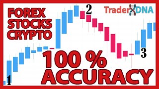 100% High Accuracy 'HEIKEN ASHI SMOOTHED' Strategy (Advanced) | (98% Of Traders Don't Know This)