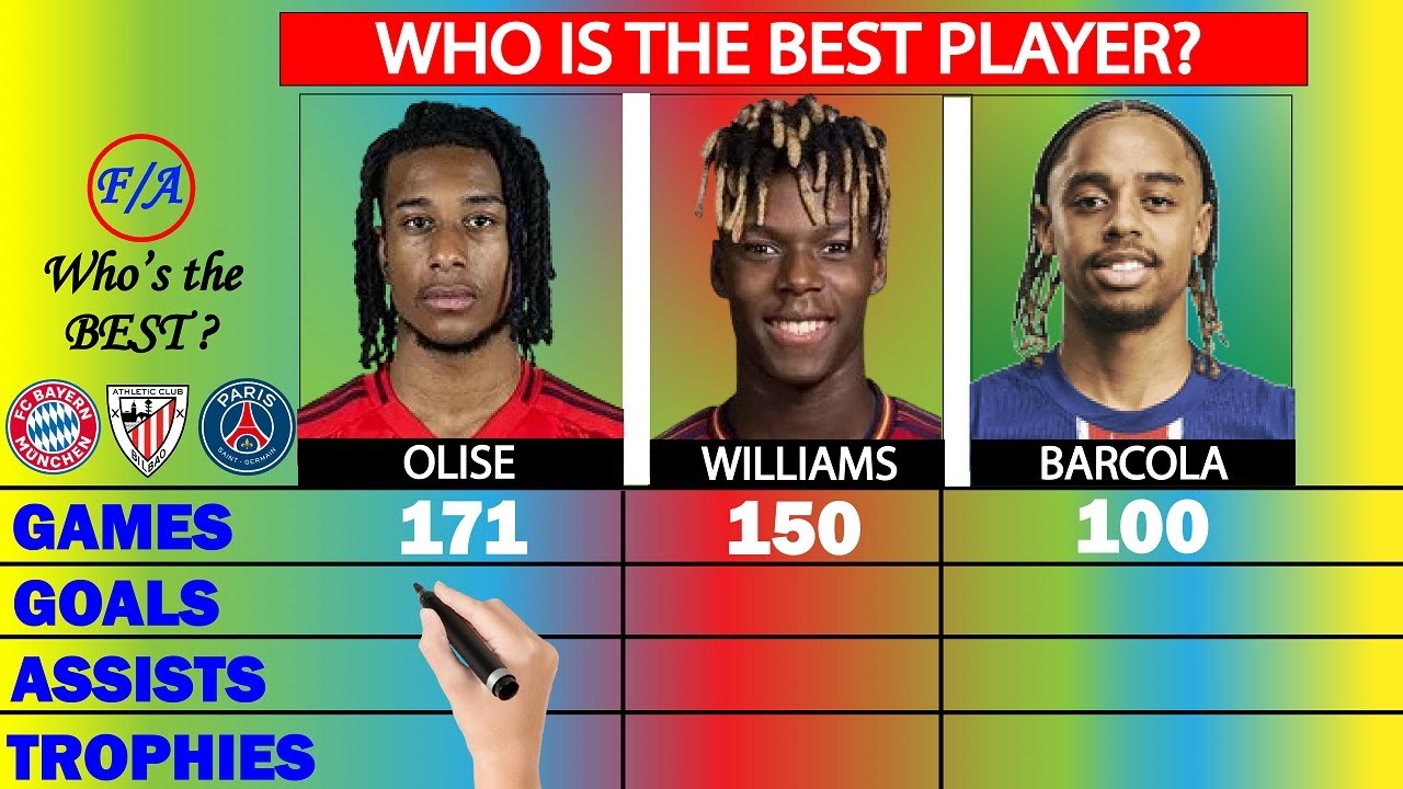 Michael Olise Vs Nico Williams Vs Bradley Barcola Who Is The BEST michael-olise-vs-nico-williams-vs-bradley-barcola-who-is-the-best