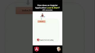 How does an Angular Application Load and Start ?